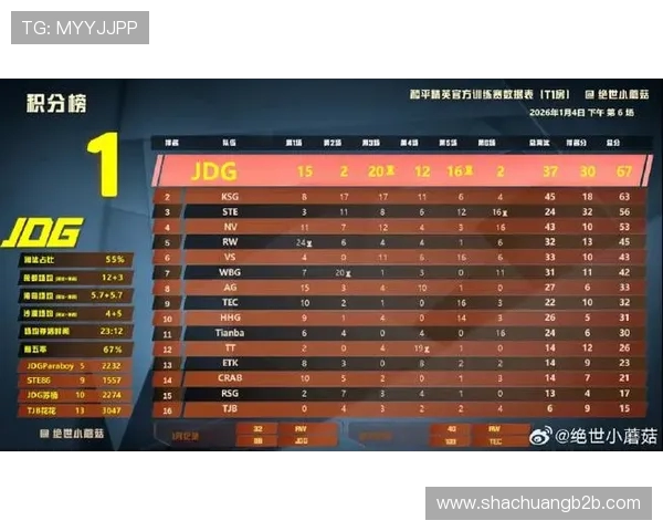 和平精英个人能力排行榜最新出炉BLG战队荣登第七名引发关注