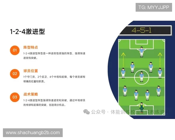 上海足球队进攻体系解析：战术布局与球员配合的完美结合