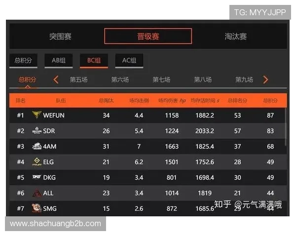和平精英团队协作排行榜揭晓V5战队荣登第三名引发热议