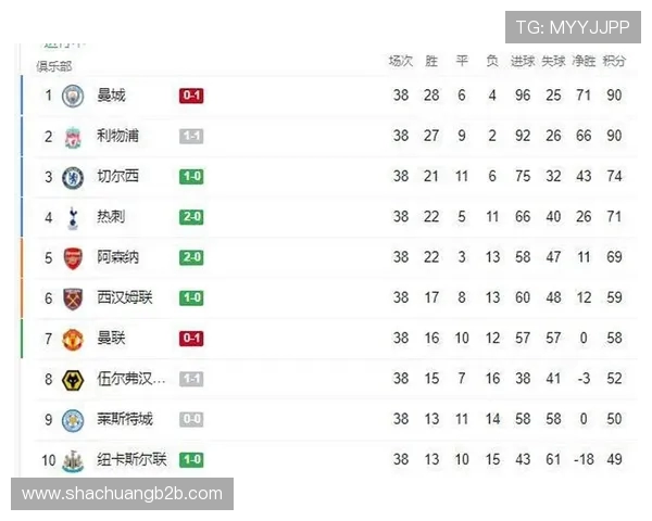 成都篮球队以90分领跑世锦赛积分榜展现强大实力和团队合作精神