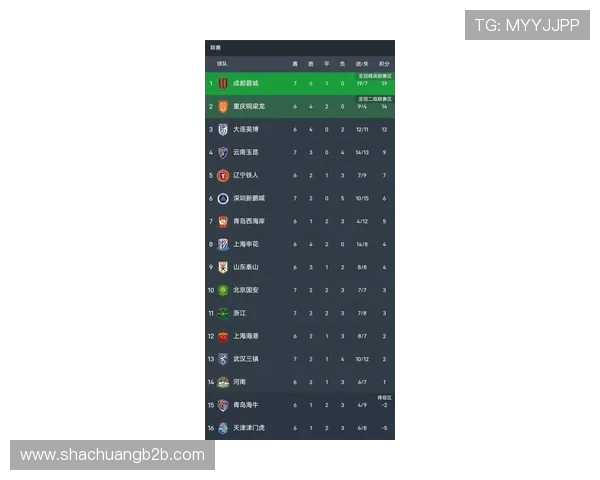 成都足球队在最新状态排行榜中荣登第八名展现强劲实力与潜力